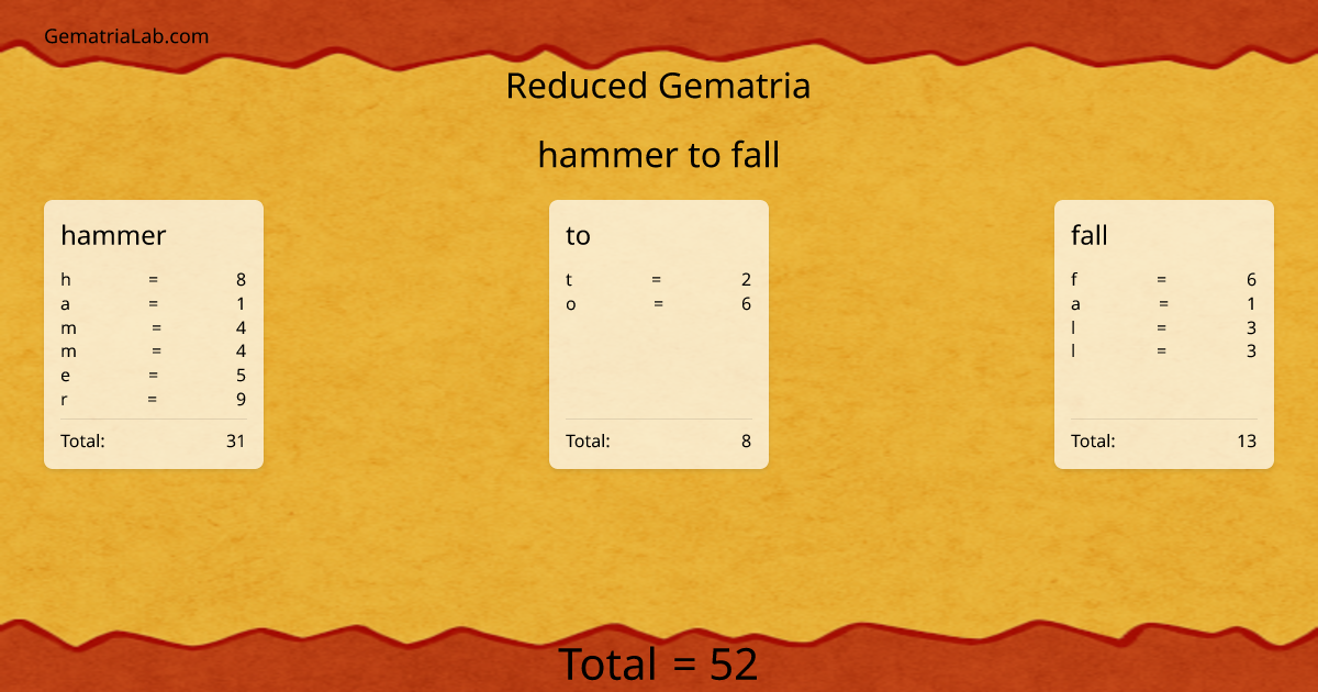 hammer to fall in reduced Gematria